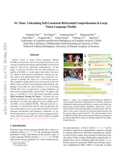 SC-Tune: Unleashing Self-Consistent Referential Comprehension in Large
  Vision Language Models