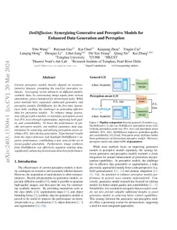 DetDiffusion: Synergizing Generative and Perceptive Models for Enhanced
  Data Generation and Perception