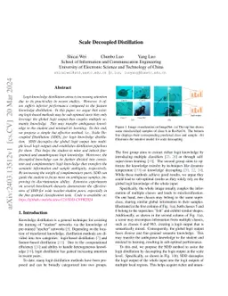 Scale Decoupled Distillation