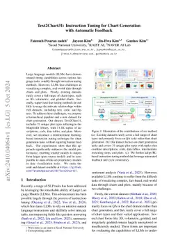 Text2Chart31: Instruction Tuning for Chart Generation with Automatic Feedback