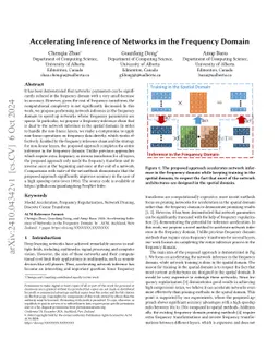 Accelerating Inference of Networks in the Frequency Domain