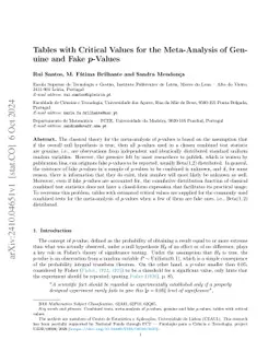 Tables with Critical Values for the Meta-Analysis of Genuine and Fake
  $\boldsymbol{p}$-Values