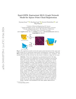 Equi-GSPR: Equivariant SE(3) Graph Network Model for Sparse Point Cloud
  Registration