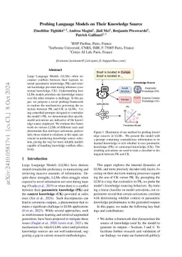 Probing Language Models on Their Knowledge Source