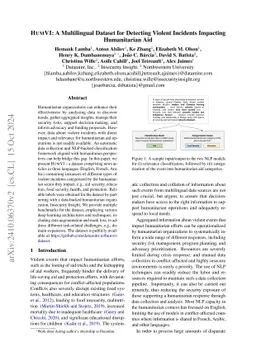 HumVI: A Multilingual Dataset for Detecting Violent Incidents Impacting
  Humanitarian Aid
