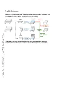 Enhancing Performance of Point Cloud Completion Networks with Consistency Loss