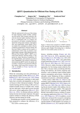 QEFT: Quantization for Efficient Fine-Tuning of LLMs