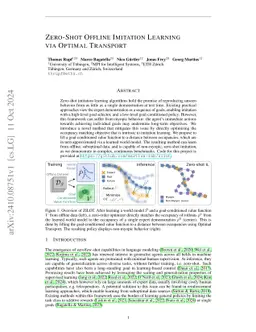 Zero-Shot Offline Imitation Learning via Optimal Transport