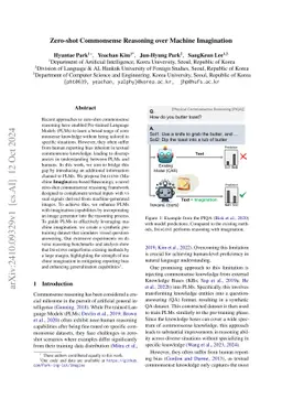Zero-shot Commonsense Reasoning over Machine Imagination