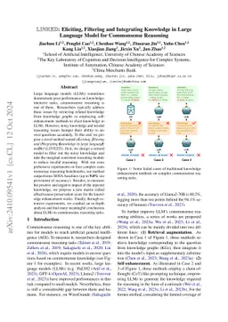 LINKED: Eliciting, Filtering and Integrating Knowledge in Large Language
  Model for Commonsense Reasoning