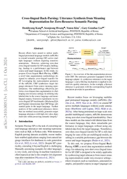 Cross-lingual Back-Parsing: Utterance Synthesis from Meaning
  Representation for Zero-Resource Semantic Parsing