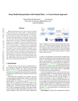 Deep Model Interpretation with Limited Data : A Coreset-based Approach