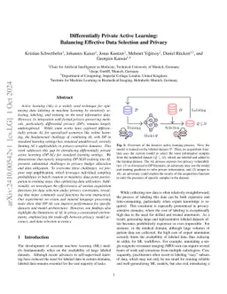 Differentially Private Active Learning: Balancing Effective Data Selection and Privacy