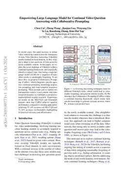 Empowering Large Language Model for Continual Video Question Answering with Collaborative Prompting