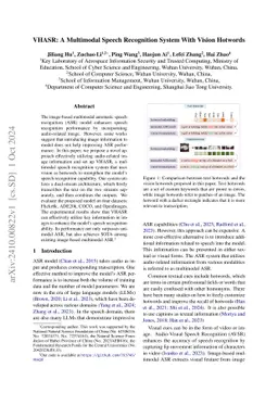 VHASR: A Multimodal Speech Recognition System With Vision Hotwords