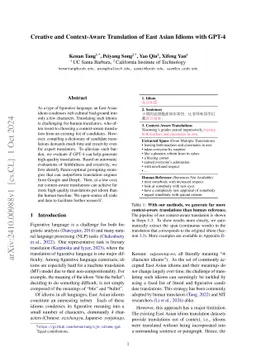 Creative and Context-Aware Translation of East Asian Idioms with GPT-4