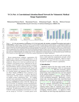 Y-CA-Net: A Convolutional Attention Based Network for Volumetric Medical
  Image Segmentation