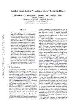 InfiniPot: Infinite Context Processing on Memory-Constrained LLMs