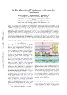 On The Adaptation of Unlimiformer for Decoder-Only Transformers
