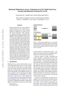 Rationale Behind Essay Scores: Enhancing S-LLM's Multi-Trait Essay Scoring with Rationale Generated by LLMs