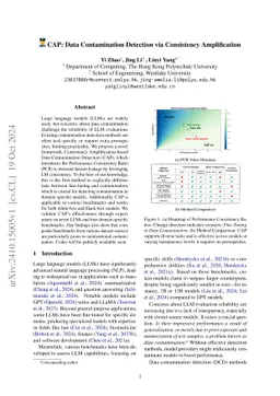 CAP: Data Contamination Detection via Consistency Amplification