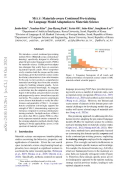 MELT: Materials-aware Continued Pre-training for Language Model
  Adaptation to Materials Science