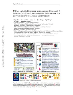 FIOVA: A Multi-Annotator Benchmark for Human-Aligned Video Captioning