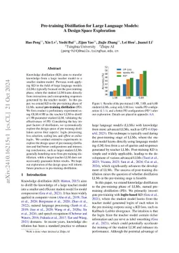 Pre-training Distillation for Large Language Models: A Design Space
  Exploration