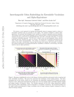 Interchangeable Token Embeddings for Extendable Vocabulary and Alpha-Equivalence