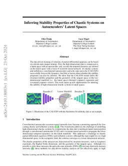 Inferring stability properties of chaotic systems on autoencoders'
  latent spaces