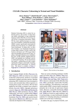 CLEAR: Character Unlearning in Textual and Visual Modalities