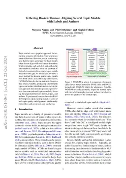 Tethering Broken Themes: Aligning Neural Topic Models with Labels and Authors