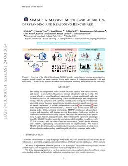 MMAU: A Massive Multi-Task Audio Understanding and Reasoning Benchmark