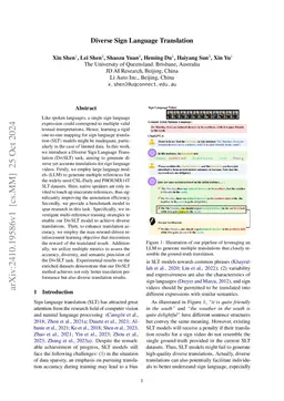 Diverse Sign Language Translation