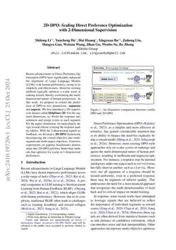 2D-DPO: Scaling Direct Preference Optimization with 2-Dimensional
  Supervision