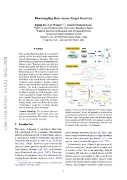 Disentangling Hate Across Target Identities