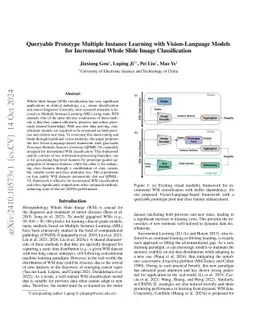 Queryable Prototype Multiple Instance Learning with Vision-Language
  Models for Incremental Whole Slide Image Classification