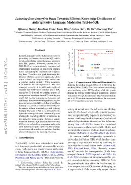 Learning from Imperfect Data: Towards Efficient Knowledge Distillation
  of Autoregressive Language Models for Text-to-SQL