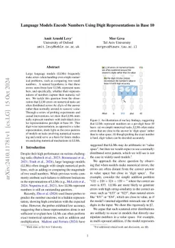 Language Models Encode Numbers Using Digit Representations in Base 10