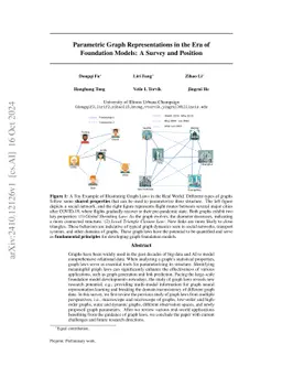 What Do LLMs Need to Understand Graphs: A Survey of Parametric Representation of Graphs
