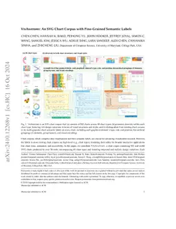 VisAnatomy: An SVG Chart Corpus with Fine-Grained Semantic Labels