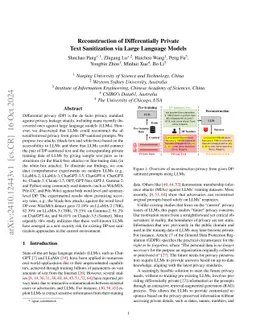 Reconstruction of Differentially Private Text Sanitization via Large Language Models