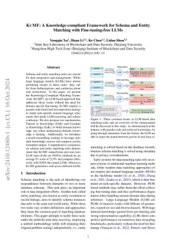 KcMF: A Knowledge-compliant Framework for Schema and Entity Matching with Fine-tuning-free LLMs