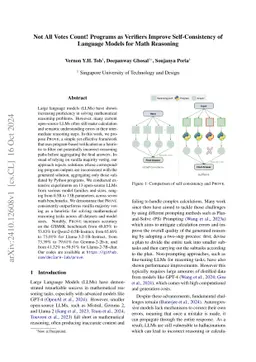 Not All Votes Count! Programs as Verifiers Improve Self-Consistency of
  Language Models for Math Reasoning