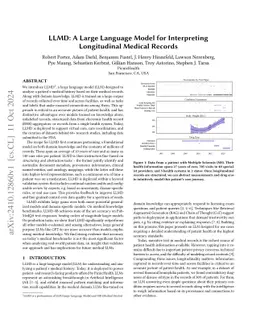 LLMD: A Large Language Model for Interpreting Longitudinal Medical
  Records