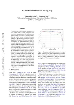 A Little Human Data Goes A Long Way