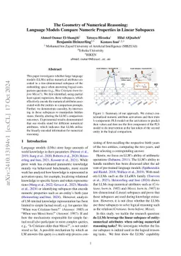 The Geometry of Numerical Reasoning: Language Models Compare Numeric Properties in Linear Subspaces