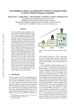 From Babbling to Fluency: Evaluating the Evolution of Language Models in
  Terms of Human Language Acquisition