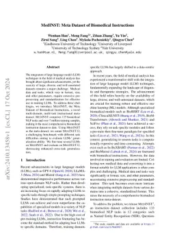 MedINST: Meta Dataset of Biomedical Instructions