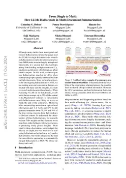 From Single to Multi: How LLMs Hallucinate in Multi-Document Summarization